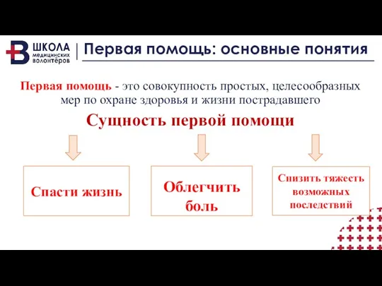 Первая помощь: основные понятия Первая помощь - это совокупность простых,