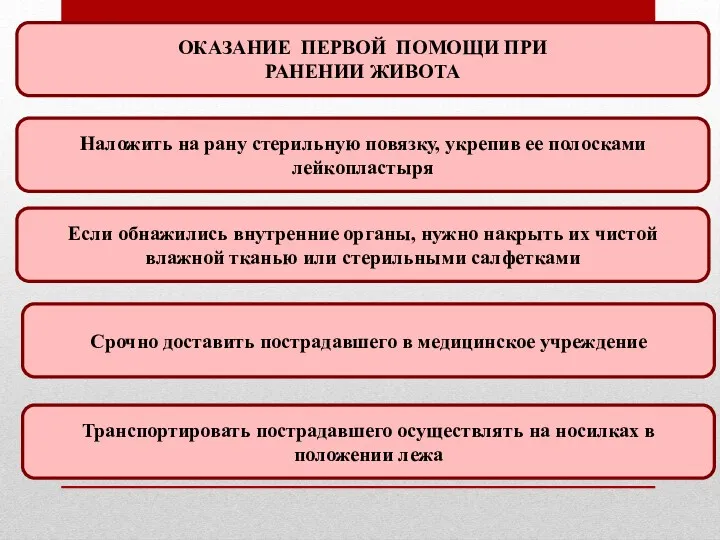 ОКАЗАНИЕ ПЕРВОЙ ПОМОЩИ ПРИ РАНЕНИИ ЖИВОТА Наложить на рану стерильную