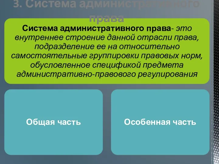 3. Система административного права