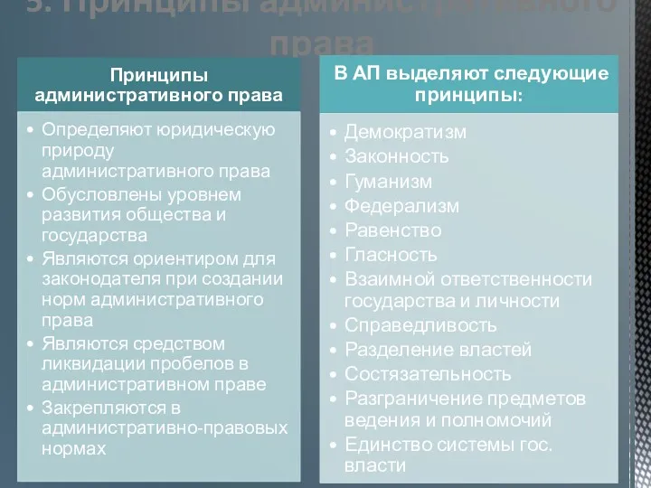 5. Принципы административного права