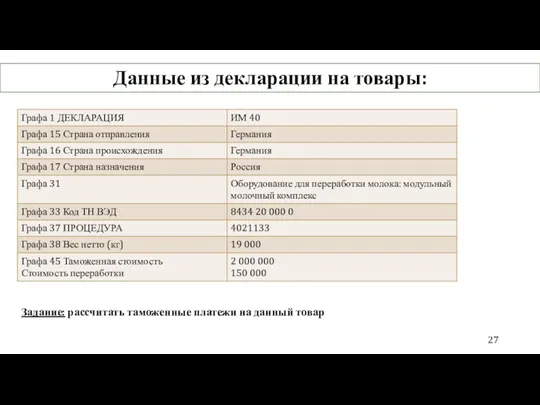 Данные из декларации на товары: Задание: рассчитать таможенные платежи на данный товар