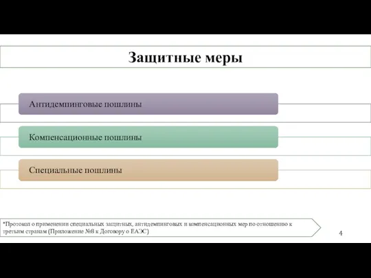 Защитные меры *Протокол о применении специальных защитных, антидемпинговых и компенсационных мер по отношению