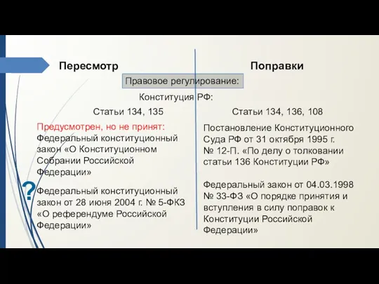 Поправки Пересмотр Правовое регулирование: Конституция РФ: Статьи 134, 135 Статьи