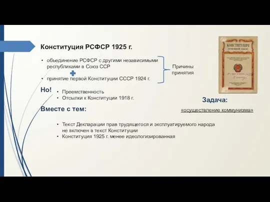 Конституция РСФСР 1925 г. объединение РСФСР с другими независимыми республиками
