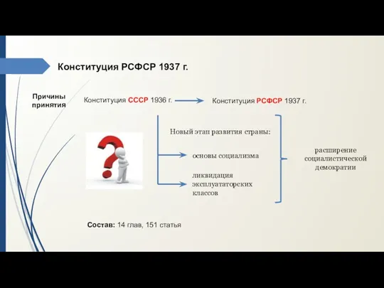 Конституция РСФСР 1937 г. Конституция СССР 1936 г. Конституция РСФСР