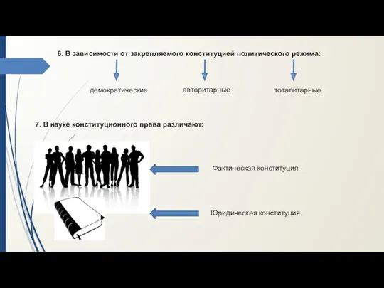 Юридическая конституция Фактическая конституция 7. В науке конституционного права различают: