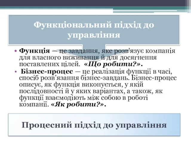 Функціональний підхід до управління Функція — це завдання, яке розв’язує