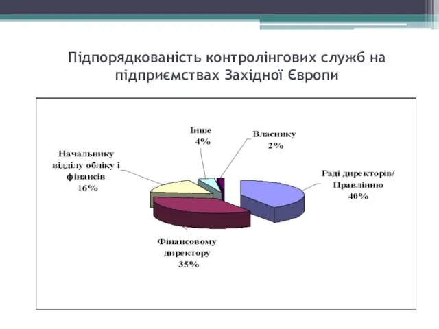 Підпорядкованість контролінгових служб на підприємствах Західної Європи