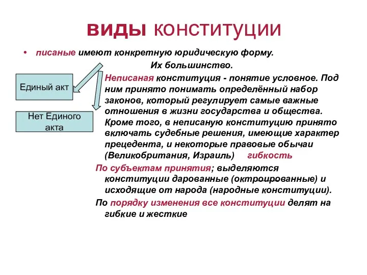 виды конституции писаные имеют конкретную юридическую форму. Их большинство. Неписаная