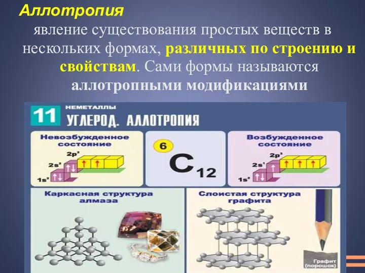 Аллотропия явление существования простых веществ в нескольких формах, различных по