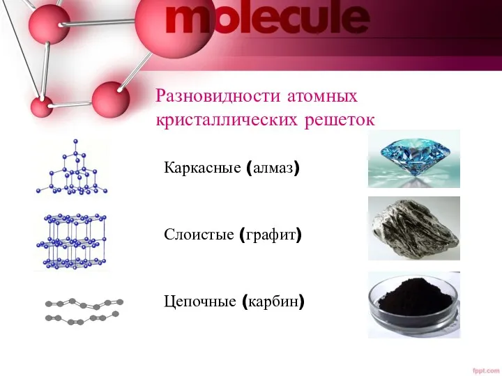 Разновидности атомных кристаллических решеток Каркасные (алмаз) Слоистые (графит) Цепочные (карбин)