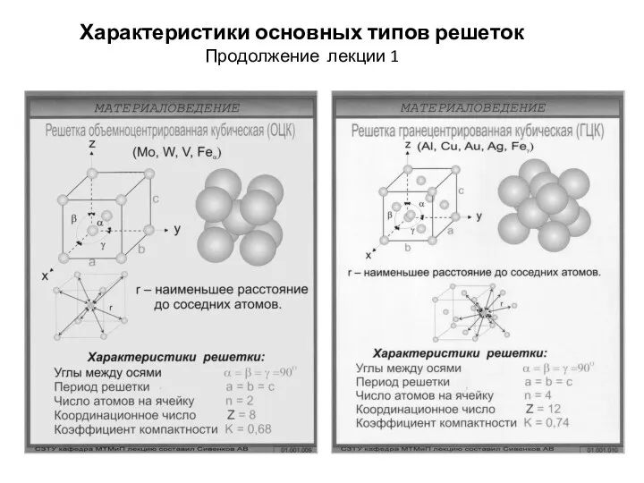 Характеристики основных типов решеток Продолжение лекции 1