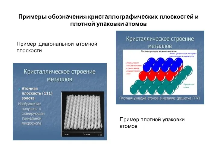 Примеры обозначения кристаллографических плоскостей и плотной упаковки атомов Пример диагональной атомной плоскости Пример плотной упаковки атомов