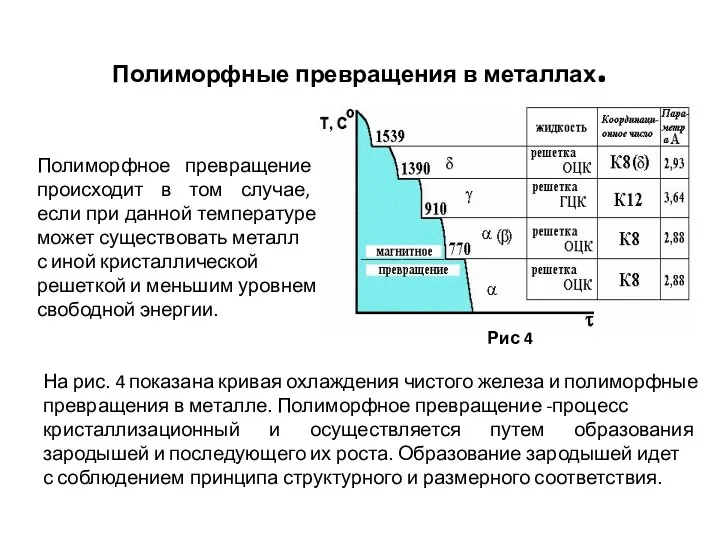 Полиморфные превращения в металлах. Рис 4 Полиморфное превращение происходит в