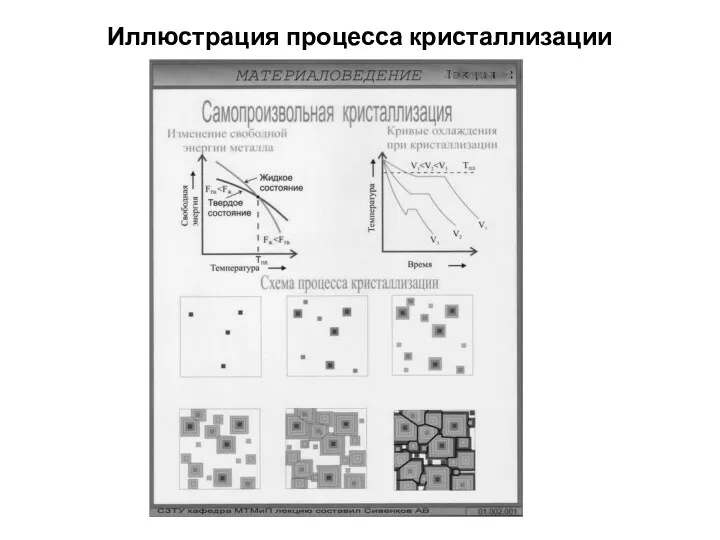 Иллюстрация процесса кристаллизации