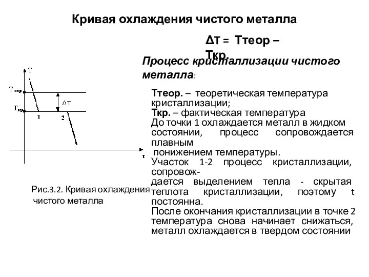 Кривая охлаждения чистого металла ΔT = Ттеор –Ткр. Рис.3.2. Кривая