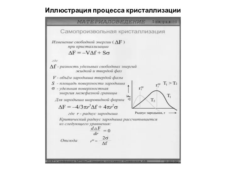 Иллюстрация процесса кристаллизации