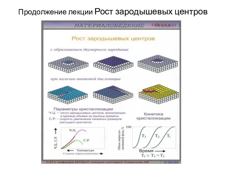 Продолжение лекции Рост зародышевых центров