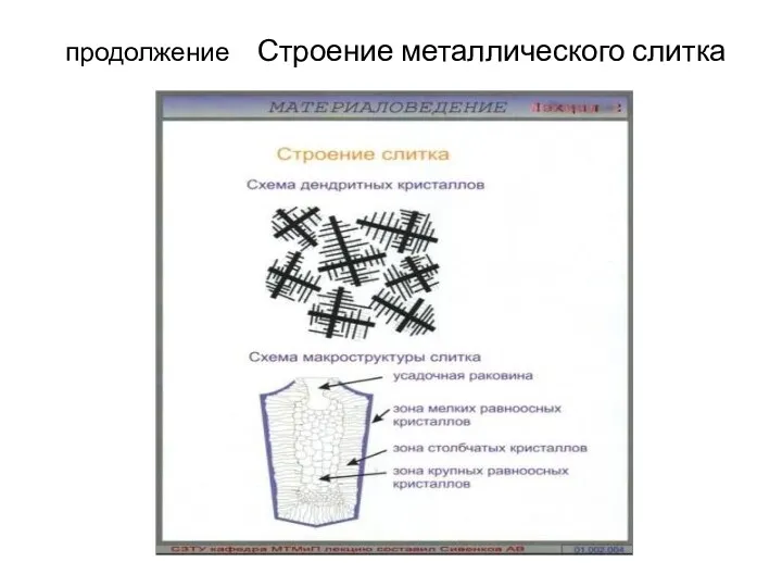 продолжение Строение металлического слитка