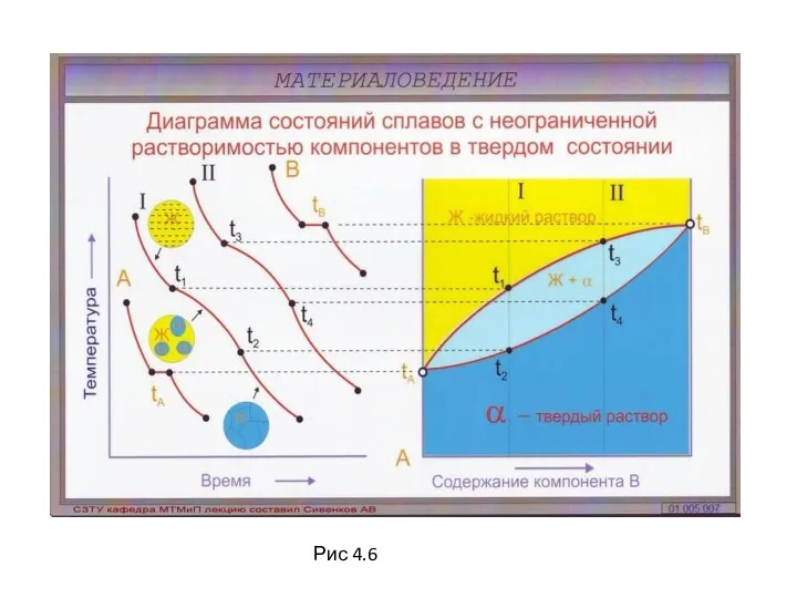 Рис 4.6