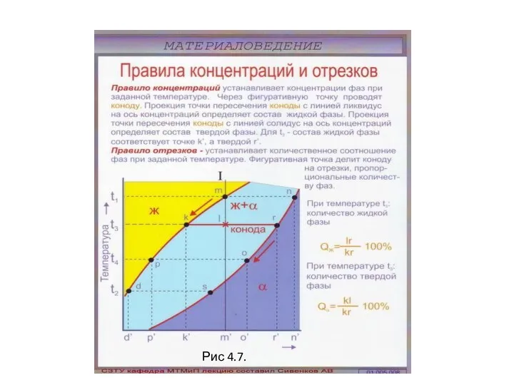 Рис 4.7.