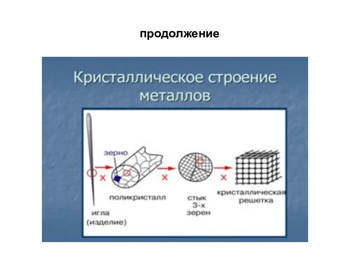 продолжение