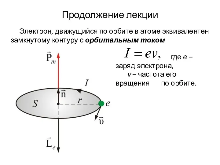 Продолжение лекции где е – заряд электрона, ν – частота