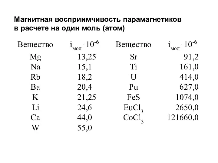 Магнитная восприимчивость парамагнетиков в расчете на один моль (атом)