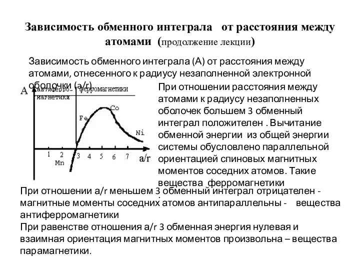 Зависимость обменного интеграла от расстояния между атомами (продолжение лекции) Зависимость