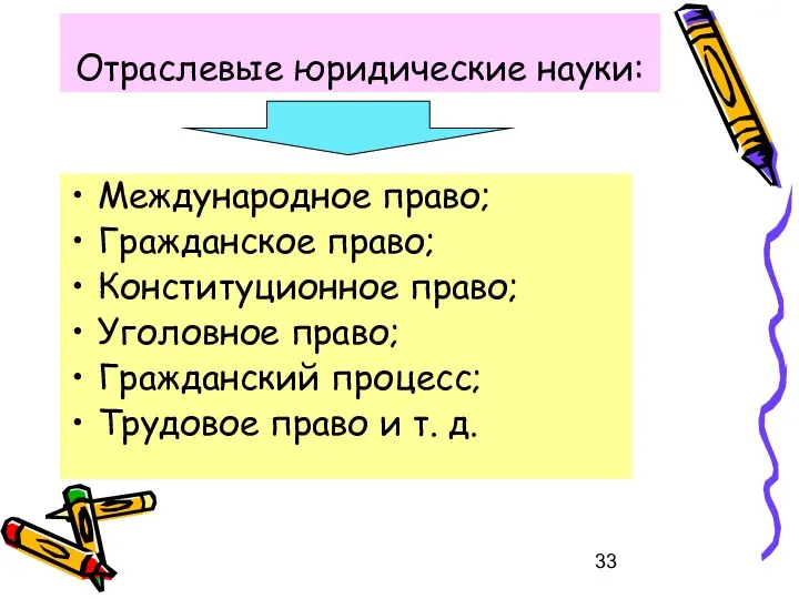 Отраслевые юридические науки: Международное право; Гражданское право; Конституционное право; Уголовное право; Гражданский процесс;