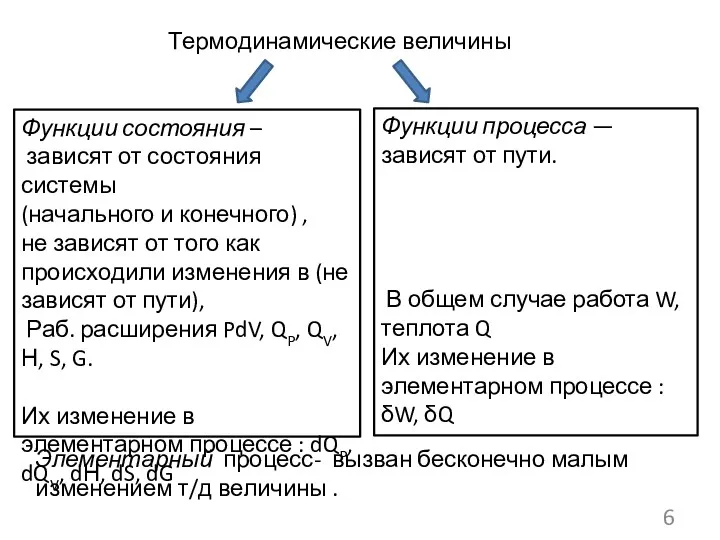 Термодинамические величины Функции состояния – зависят от состояния системы (начального