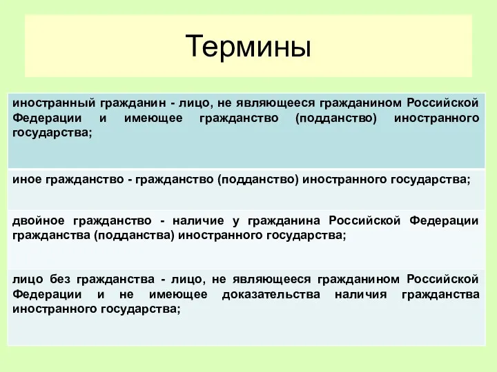 Термины