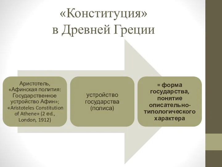 «Конституция» в Древней Греции