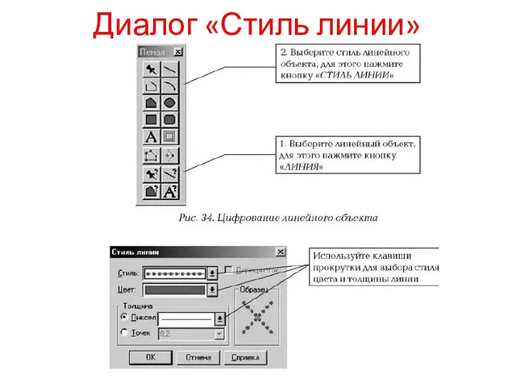 Диалог «Стиль линии»