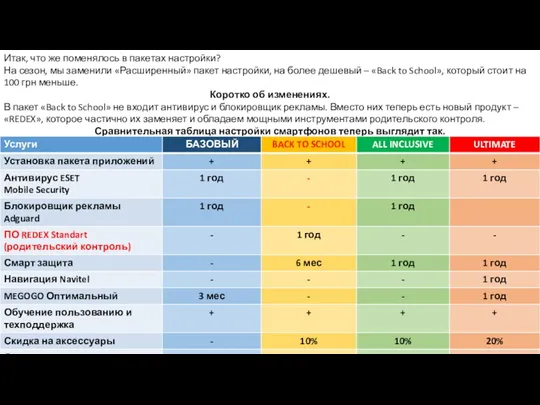 Итак, что же поменялось в пакетах настройки? На сезон, мы заменили «Расширенный» пакет