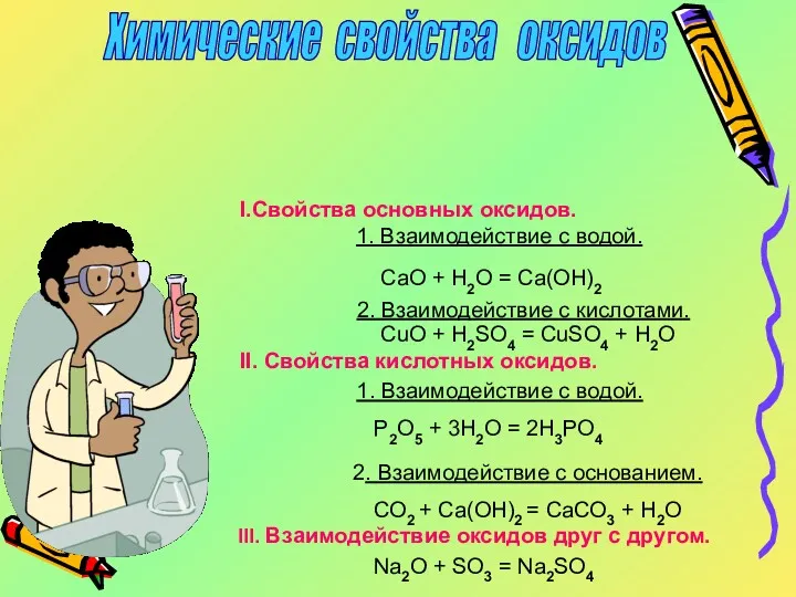 Химические свойства оксидов I.Свойства основных оксидов. 1. Взаимодействие с водой.
