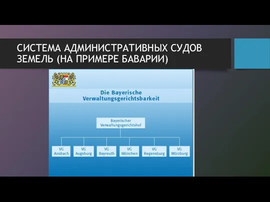 СИСТЕМА АДМИНИСТРАТИВНЫХ СУДОВ ЗЕМЕЛЬ (НА ПРИМЕРЕ БАВАРИИ)