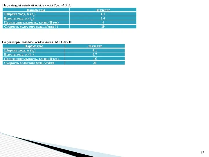 Параметры выемки комбайном Урал-10КС Параметры выемки комбайном CAT CM210