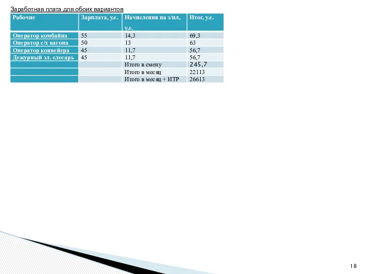 Заработная плата для обоих вариантов