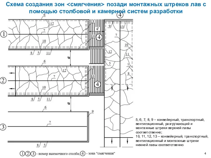 5, 6, 7, 8, 9 – конвейерный, транспортный, вентиляционный, разгружающий