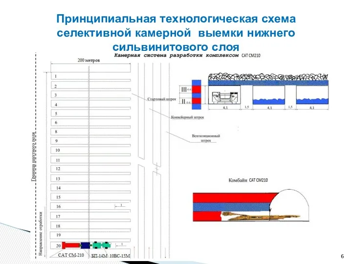 Принципиальная технологическая схема селективной камерной выемки нижнего сильвинитового слоя