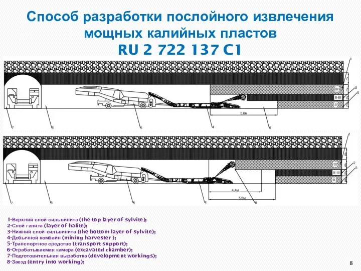 Способ разработки послойного извлечения мощных калийных пластов RU 2 722