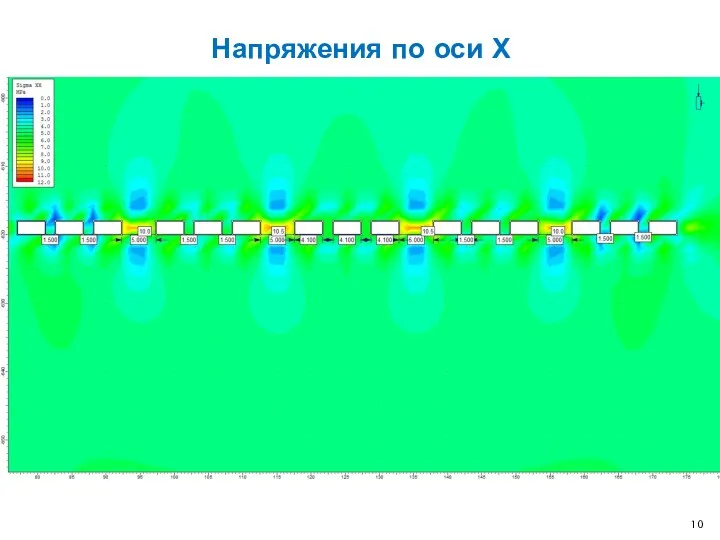 Напряжения по оси Х