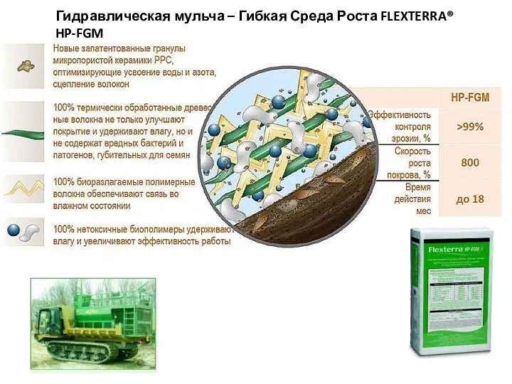 Гидравлическая мульча – Гибкая Среда Роста FLEXTERRA® HP-FGM