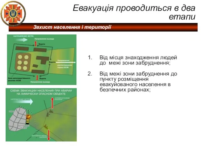 Евакуація проводиться в два етапи Від місця знаходження людей до