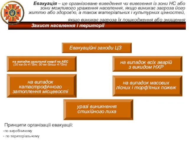 Евакуація – це організоване виведення чи вивезення із зони НС