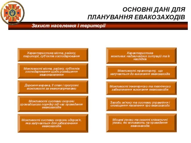 ОСНОВНІ ДАНІ ДЛЯ ПЛАНУВАННЯ ЕВАКОЗАХОДІВ