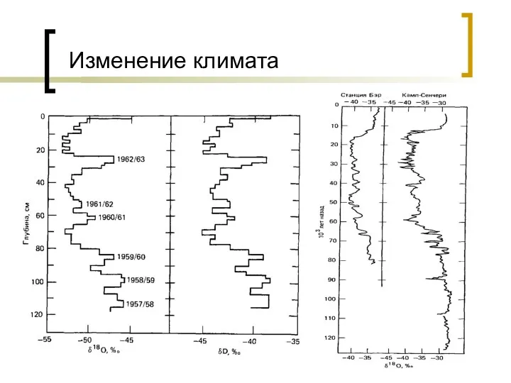 Изменение климата