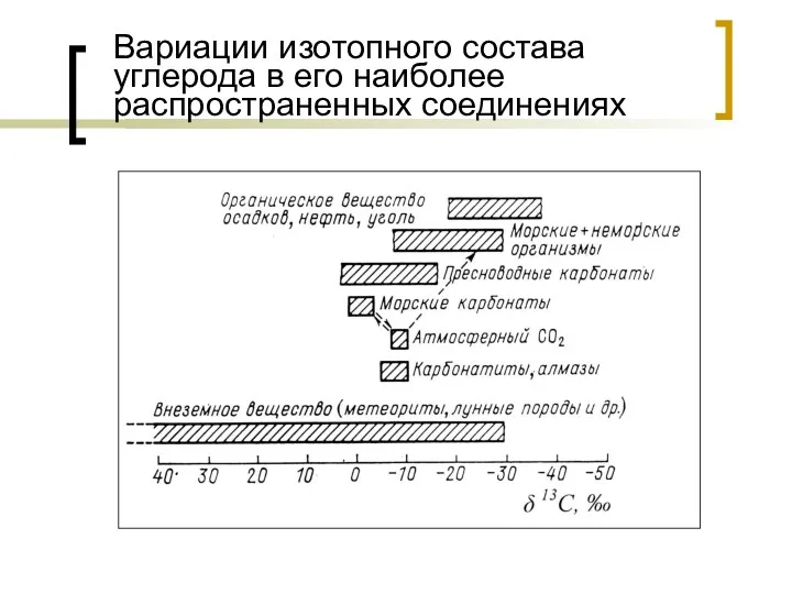 Вариации изотопного состава углерода в его наиболее распространенных соединениях