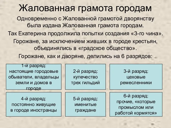 Жалованная грамота городам Одновременно с Жалованной грамотой дворянству была издана